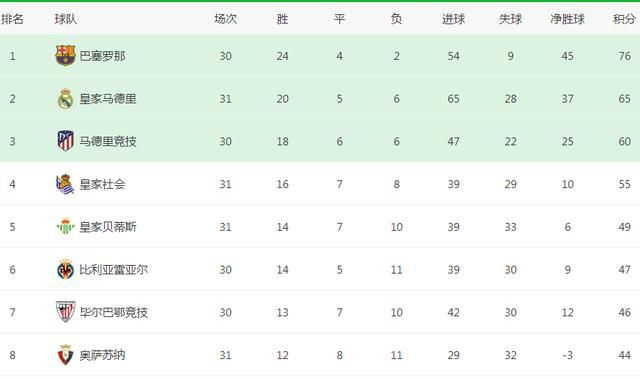 迪翁古司职防守型中场，今年曾代表塞内加尔参加U17世界杯，他将在2024年6月正式加盟切尔西。